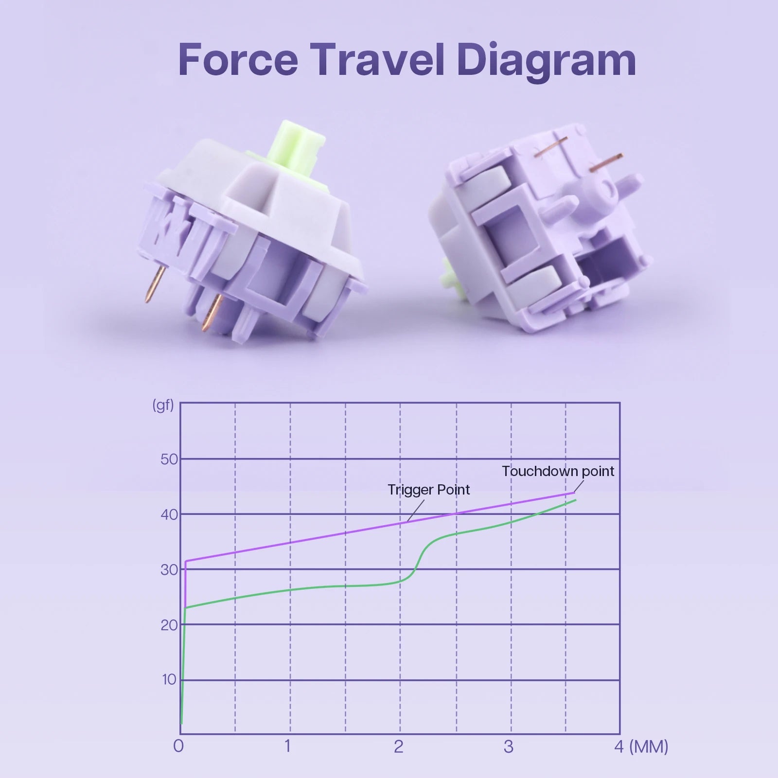 30/100 Piece EPOMAKER Wisteria Linear 45gf Factory Lubed 5-Pin Switches