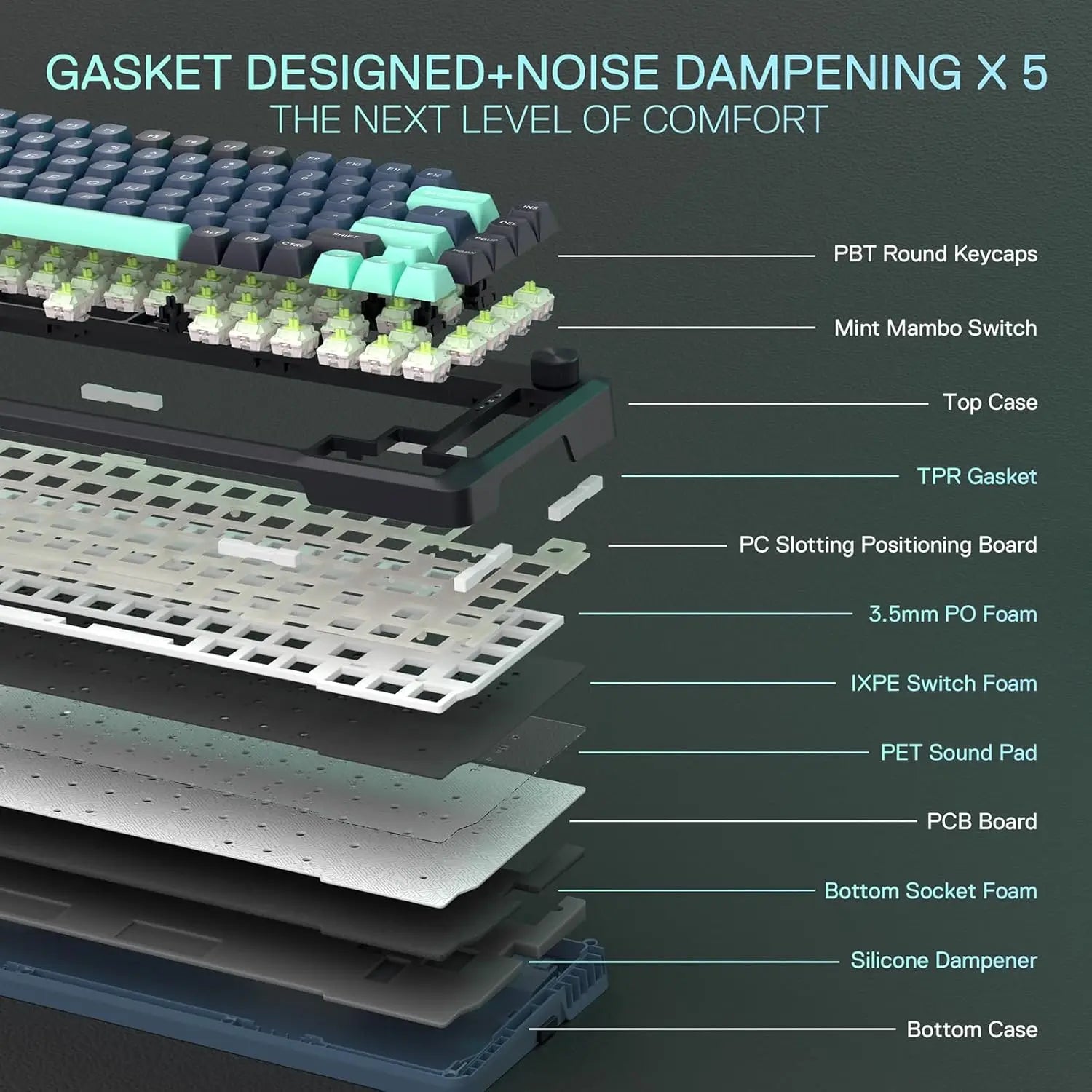 Redragon K724 PRO Wireless Gasket Gaming Keyboard w/ Screen & Knob & Mint Mambo Switches