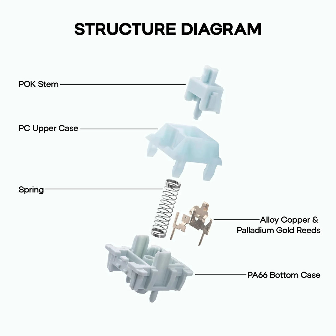 100 Piece EPOMAKER Creamy Jade Linear Switch Set 5-Pin Pre-Lubed Switches - Compatible with MX Structure Keycaps