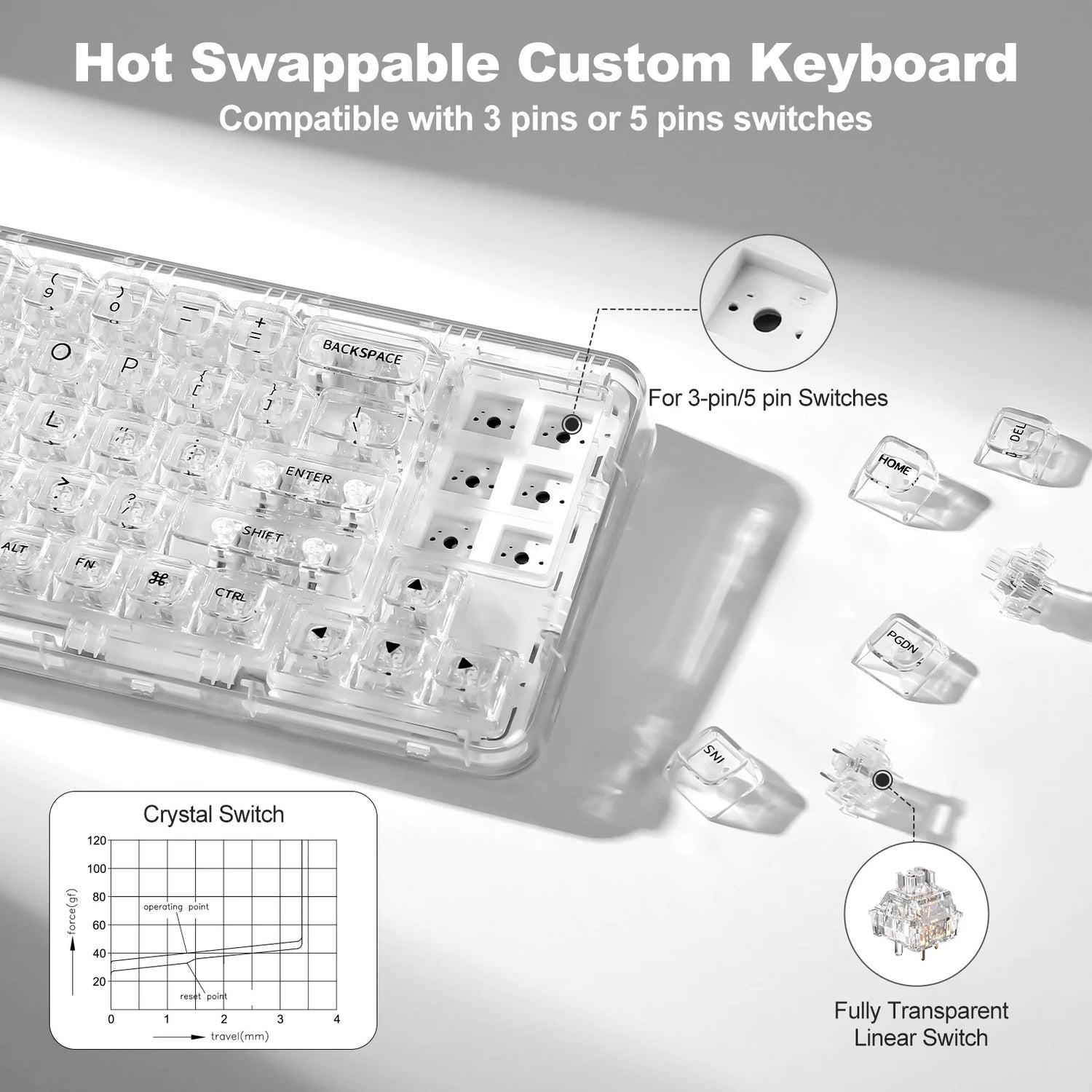 YUNZII X71 Wireless Gasket Mounted 68% Layout Transparent Keyboard
