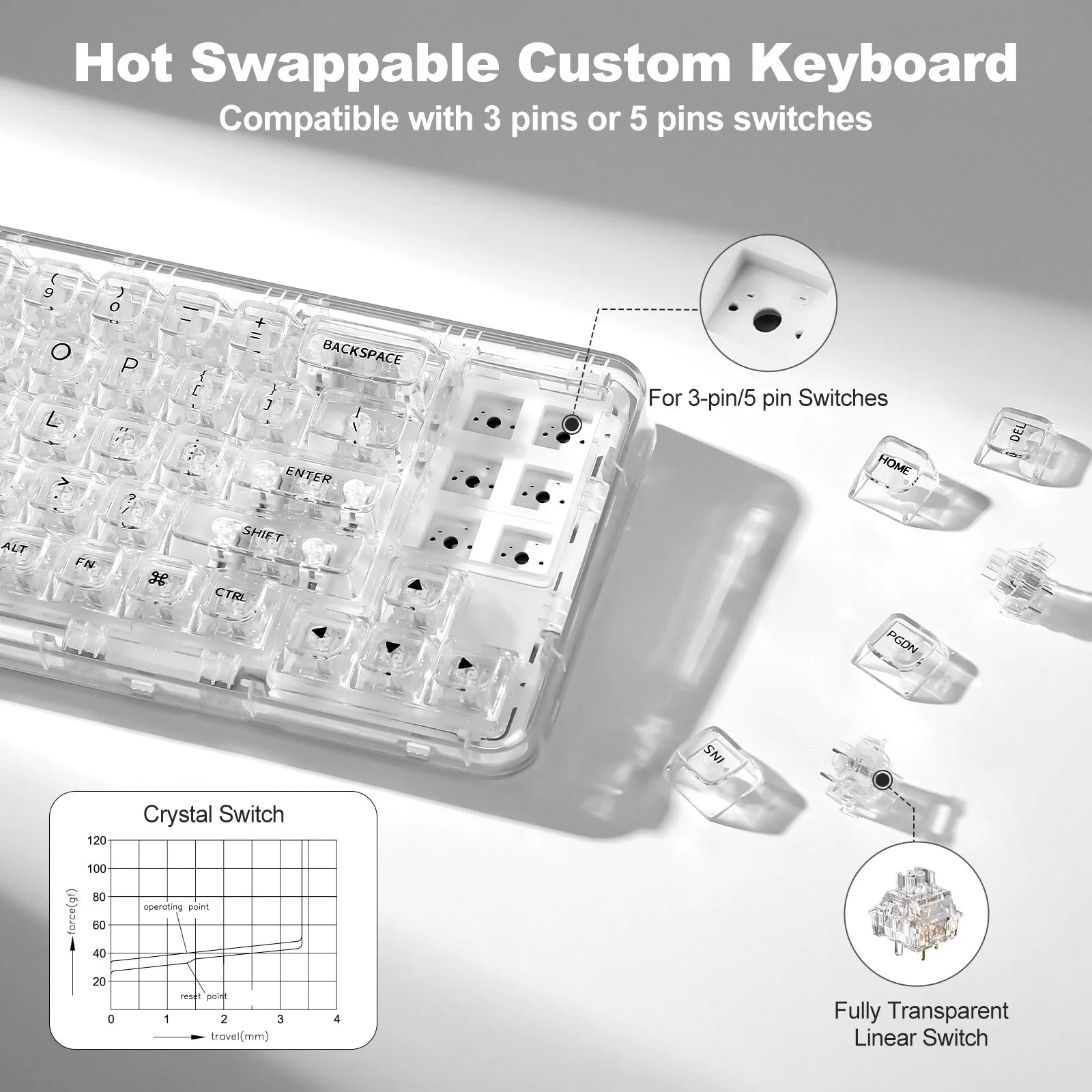 YUNZII X71 Wireless Gasket Mounted 68% Layout Transparent Keyboard