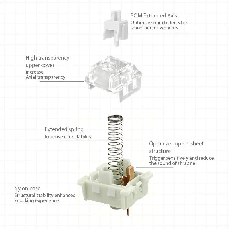 KTT Kang White V3 Linear 3 Pin Custom Cherry RGB SMD Switch