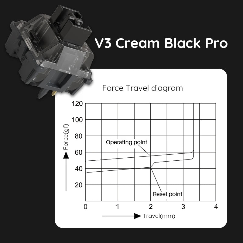 Akko V3 Pro Cream Black Switches 5 Pin 55gf Linear Switch
