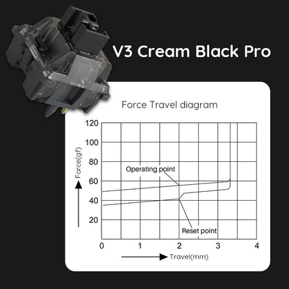 Akko V3 Pro Cream Black Switches 5 Pin 55gf Linear Switch
