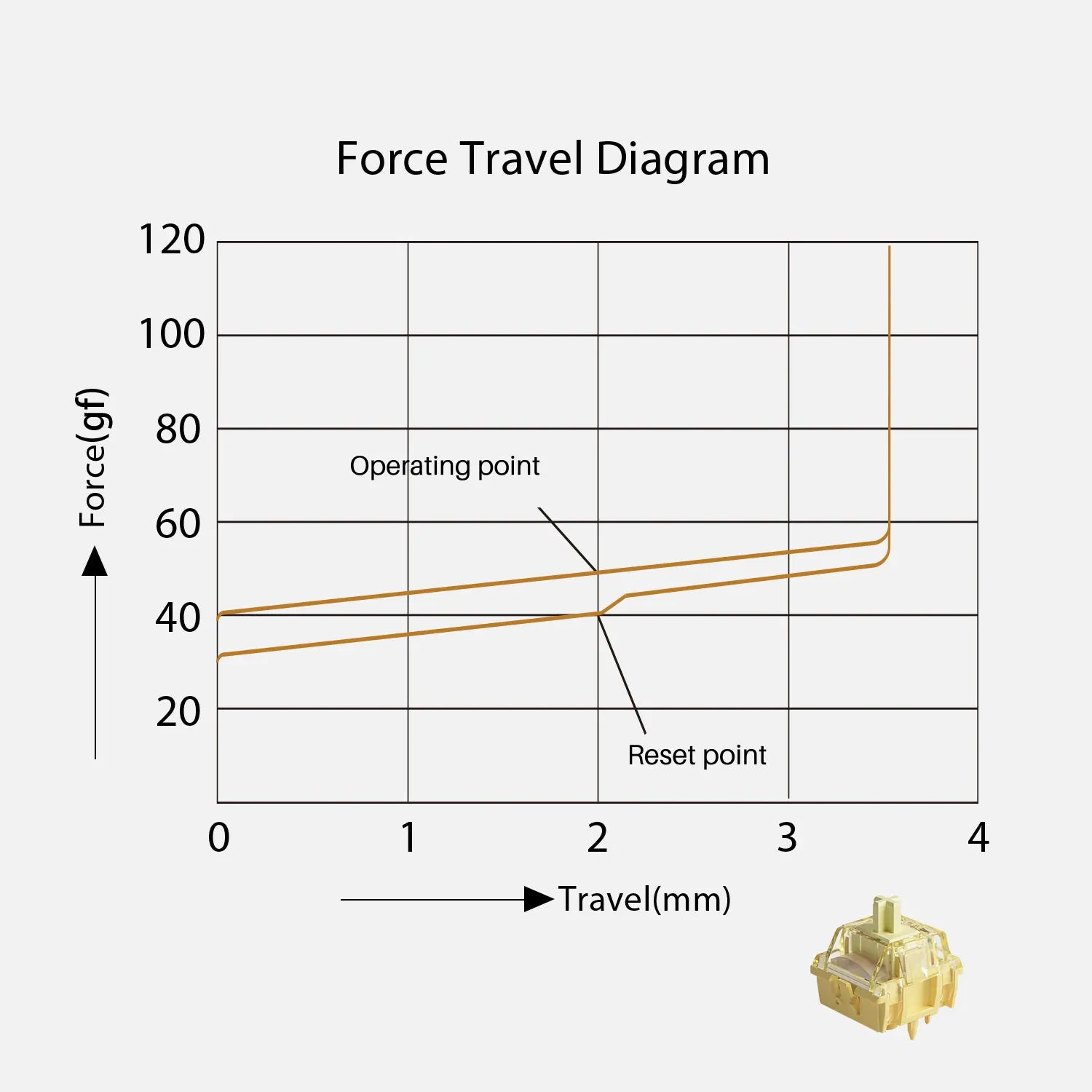 Akko V5 Pro Cream Yellow  5 Pin 50gf Thocky Linear Factory Lubed Switch
