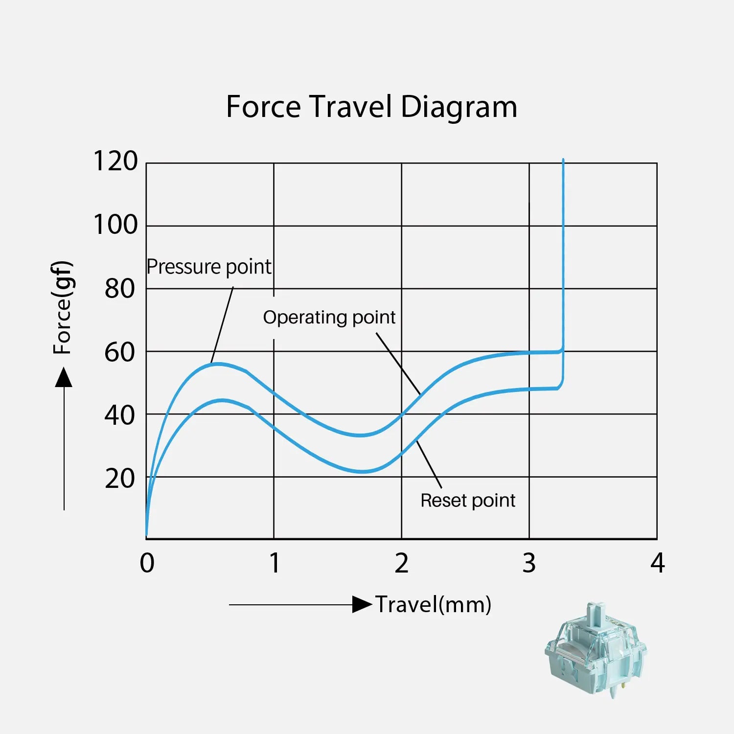 Akko V5 Pro Creamy Blue 5 Pin 45gf Thocky Tactile Switch Factory Lubed Switch