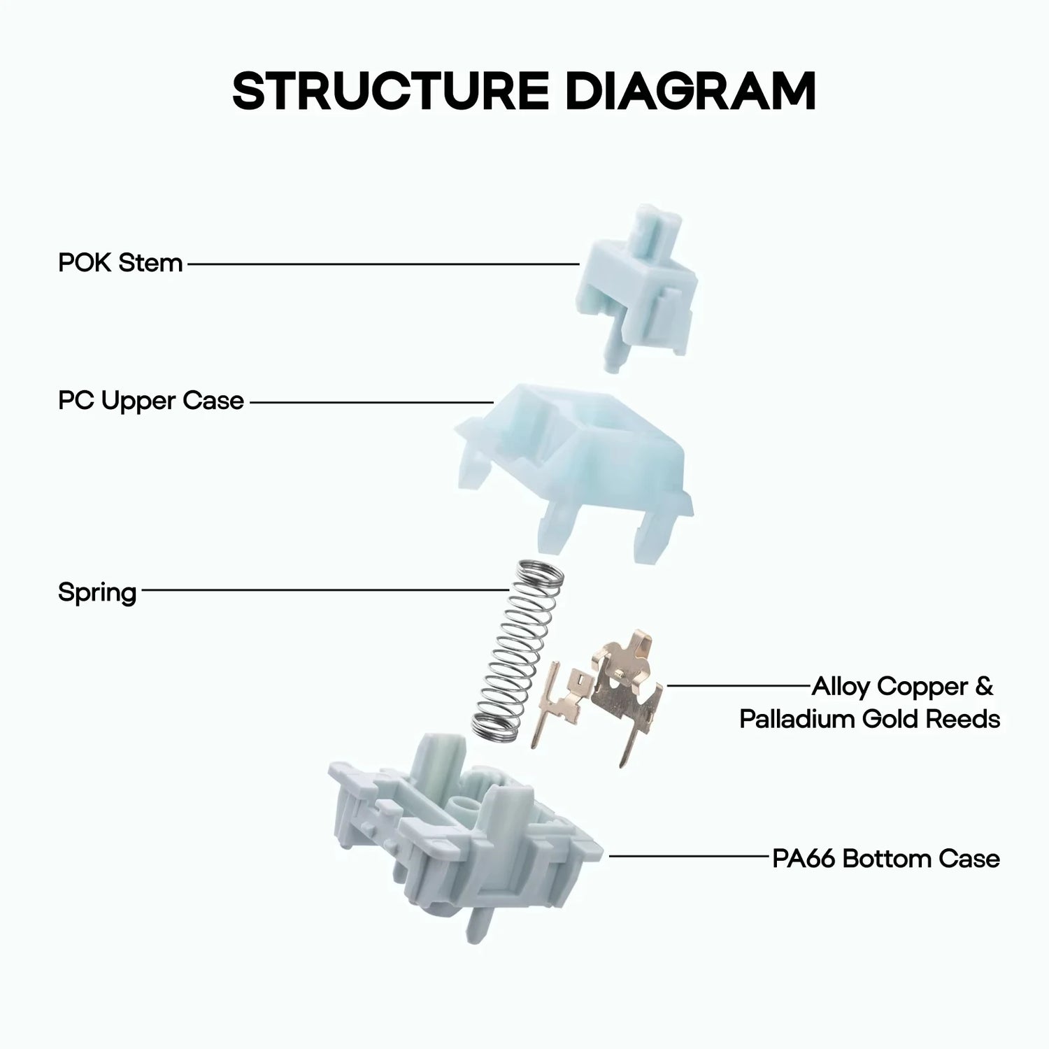 100 Piece EPOMAKER Creamy Jade Linear Switch Set 5-Pin Pre-Lubed Switches - Compatible with MX Structure Keycaps