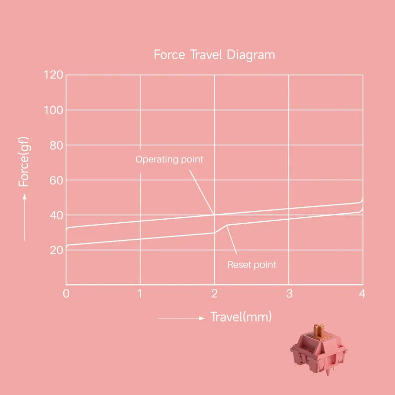 Akko Rosewood Switch 5 Pins 40gf Linear Switch Factory Lubed